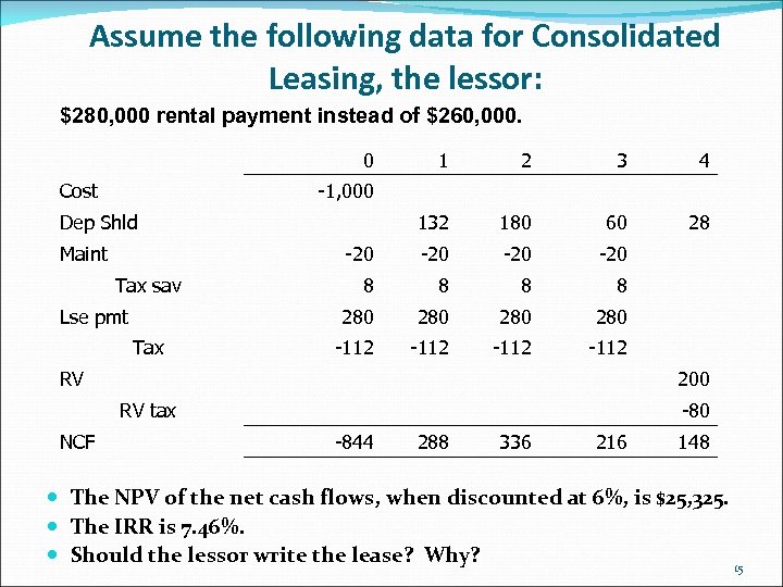 Assume the following data for Consolidated Leasing, the lessor: $280, 000 rental payment instead