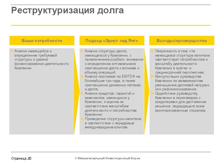 Реструктуризация долга Ваши потребности ► Анализ имеющейся и определение требуемой структуры и уровня финансирования