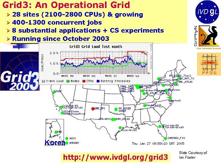 Grid 3: An Operational Grid Ø 28 sites (2100 -2800 CPUs) & growing Ø