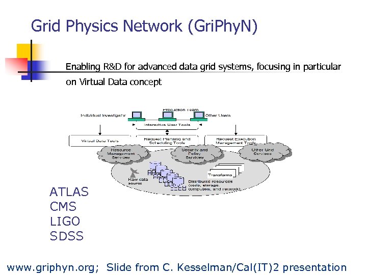 Grid Physics Network (Gri. Phy. N) Enabling R&D for advanced data grid systems, focusing