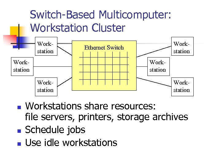 Switch-Based Multicomputer: Workstation Cluster Workstation n n n Workstation Ethernet Switch Workstations share resources: