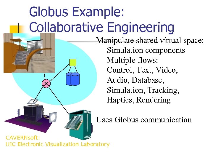 Globus Example: Collaborative Engineering Manipulate shared virtual space: Simulation components Multiple flows: Control, Text,