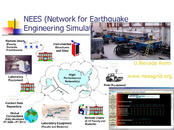 NEES (Network for Earthquake Engineering Simulation) Collaboratory U. Nevada Reno www. neesgrid. org 