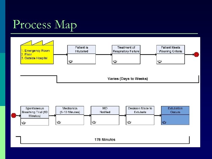 Process Map 