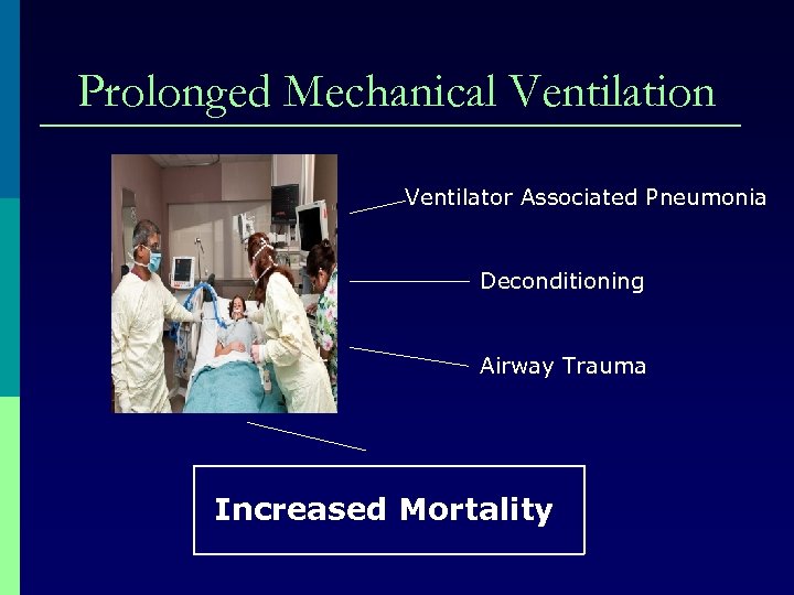 Prolonged Mechanical Ventilation Ventilator Associated Pneumonia Deconditioning Airway Trauma Increased Mortality 