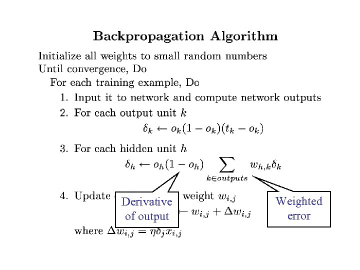 Derivative of output Weighted error 