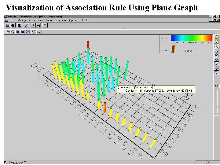 Visualization of Association Rule Using Plane Graph 