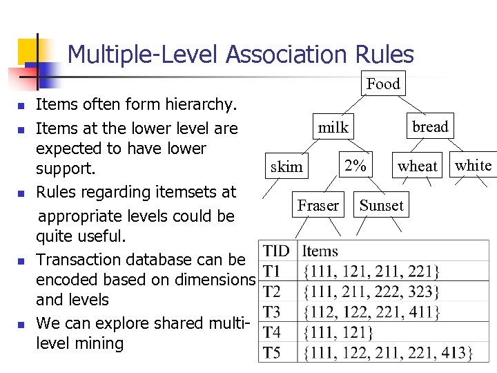 Multiple-Level Association Rules Food n n n Items often form hierarchy. bread milk Items