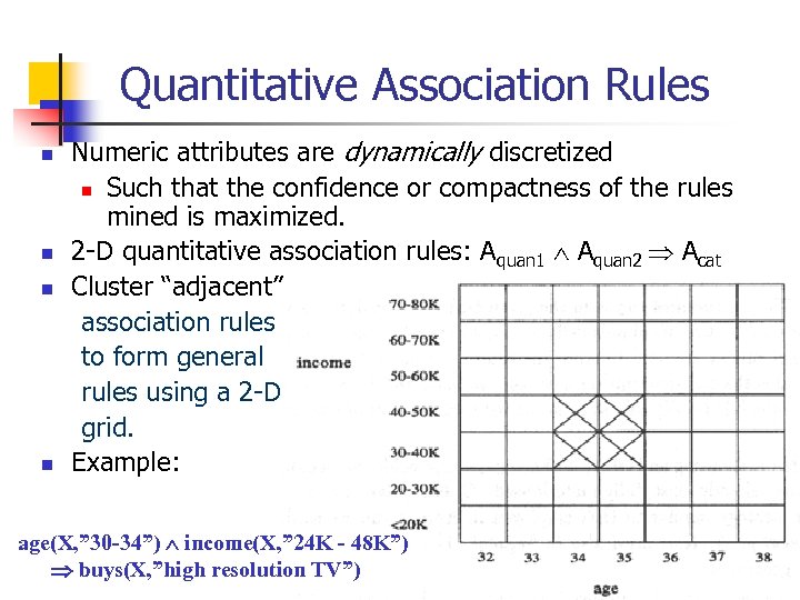 Quantitative Association Rules n n Numeric attributes are dynamically discretized n Such that the