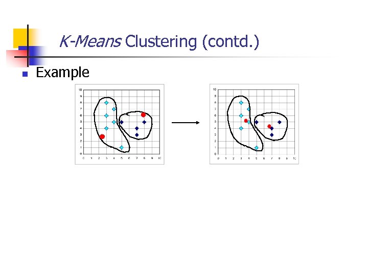 K-Means Clustering (contd. ) n Example 