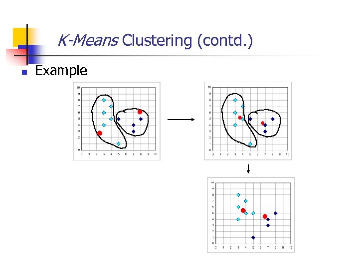 K-Means Clustering (contd. ) n Example 