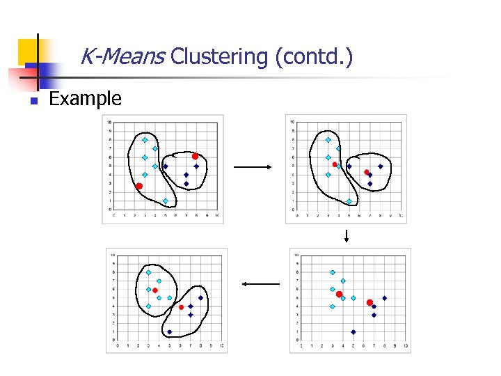 K-Means Clustering (contd. ) n Example 