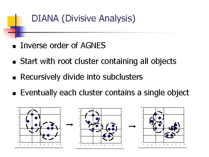 DIANA (Divisive Analysis) n Inverse order of AGNES n Start with root cluster containing