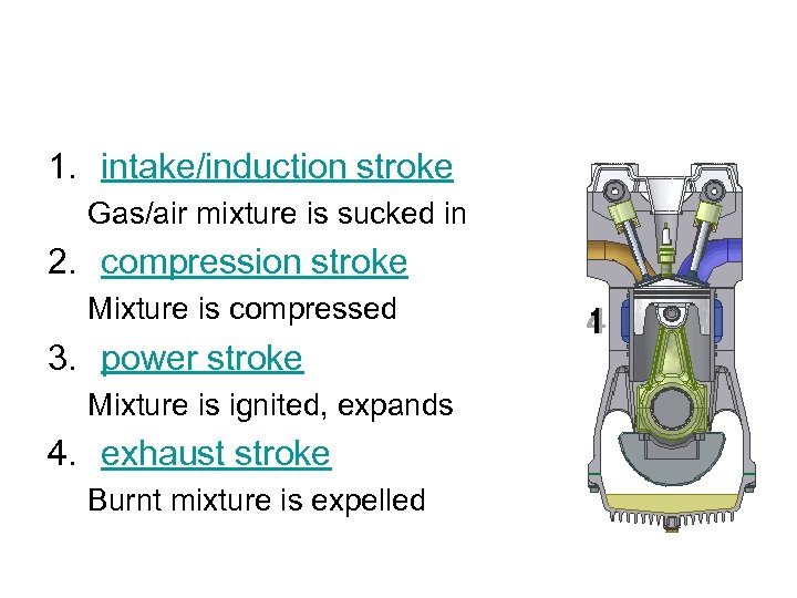 1. intake/induction stroke Gas/air mixture is sucked in 2. compression stroke Mixture is compressed