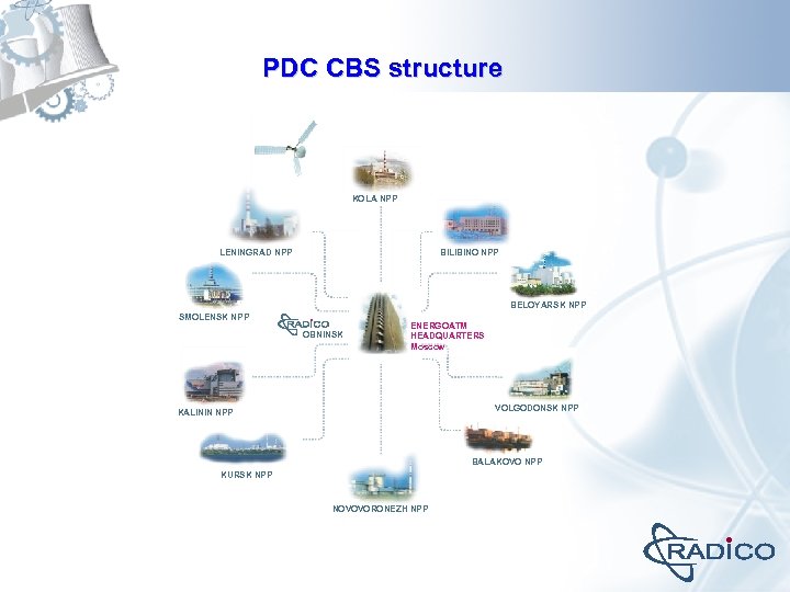 PDC CBS structure KOLA NPP LENINGRAD NPP BILIBINO NPP BELOYARSK NPP SMOLENSK NPP OBNINSK