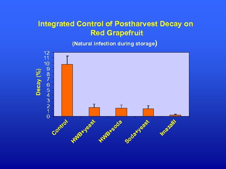 al il az Im ea st So da +y a +s od W B