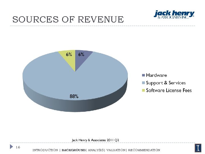 SOURCES OF REVENUE Jack Henry & Associates 2011 Q 2 16 INTRODUCTION | BACKGROUND|