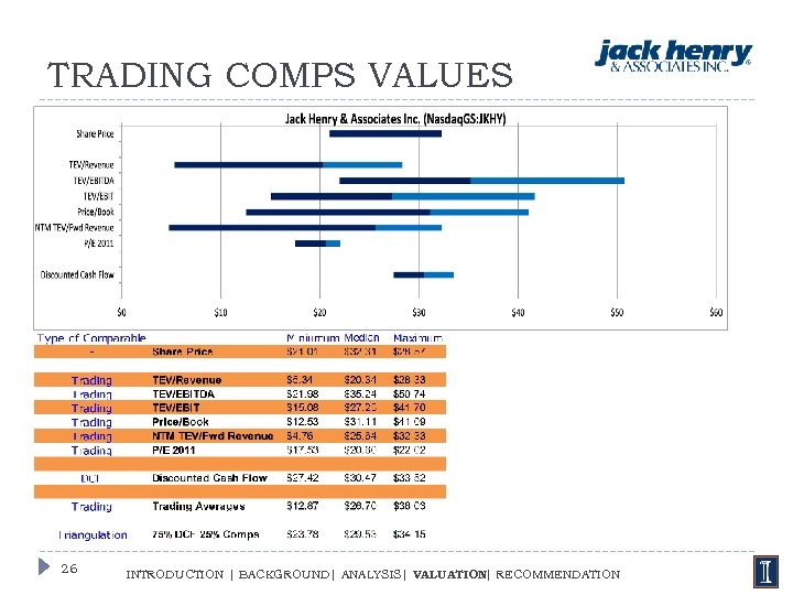 TRADING COMPS VALUES 26 INTRODUCTION | BACKGROUND| ANALYSIS| VALUATION RECOMMENDATION | 