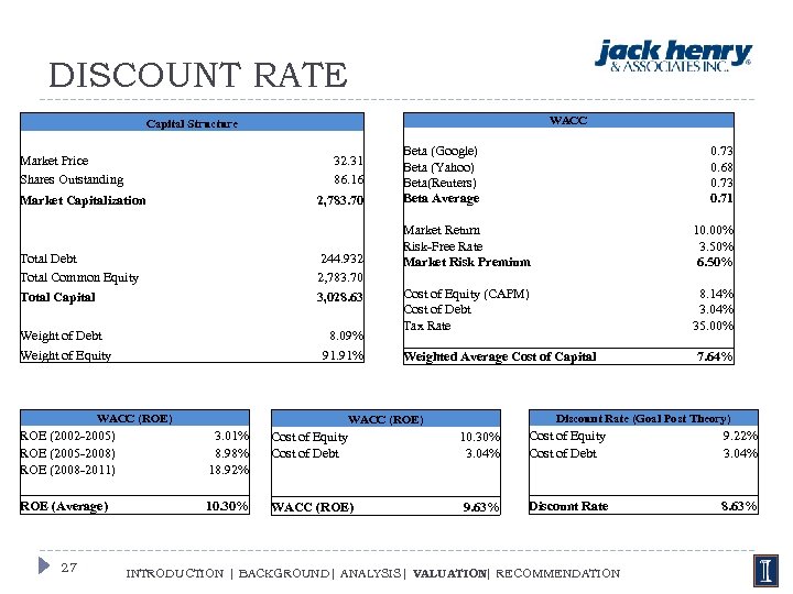 DISCOUNT RATE WACC Capital Structure Market Price Shares Outstanding 32. 31 86. 16 Market