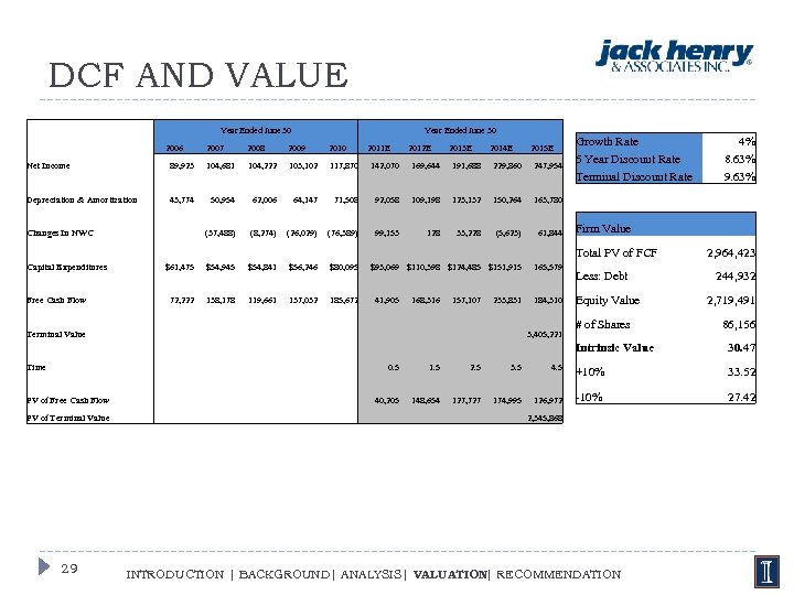 DCF AND VALUE Year Ended June 30 2006 Year Ended June 30 2008 2009