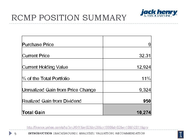 RCMP POSITION SUMMARY Purchase Price Current Holding Value % of the Total Portfolio Unrealized