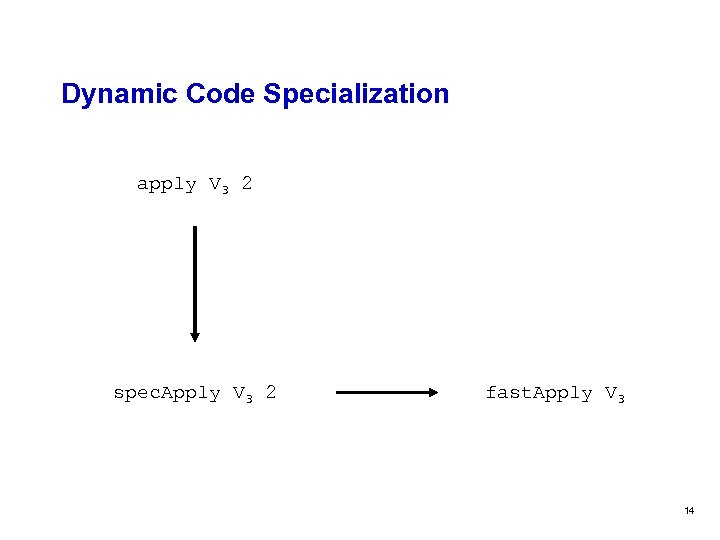 Dynamic Code Specialization apply V 3 2 spec. Apply V 3 2 fast. Apply