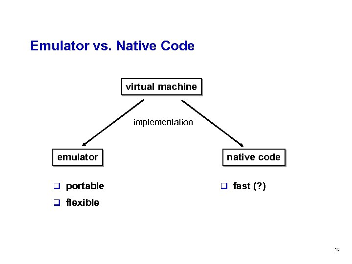 Emulator vs. Native Code virtual machine implementation emulator q portable native code q fast
