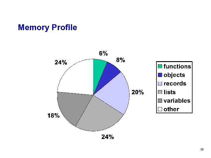 Memory Profile 33 