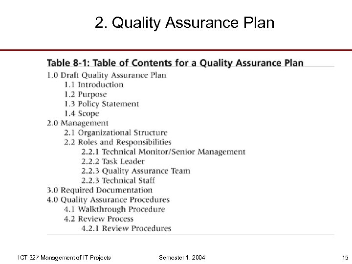 2. Quality Assurance Plan ICT 327 Management of IT Projects Semester 1, 2004 15