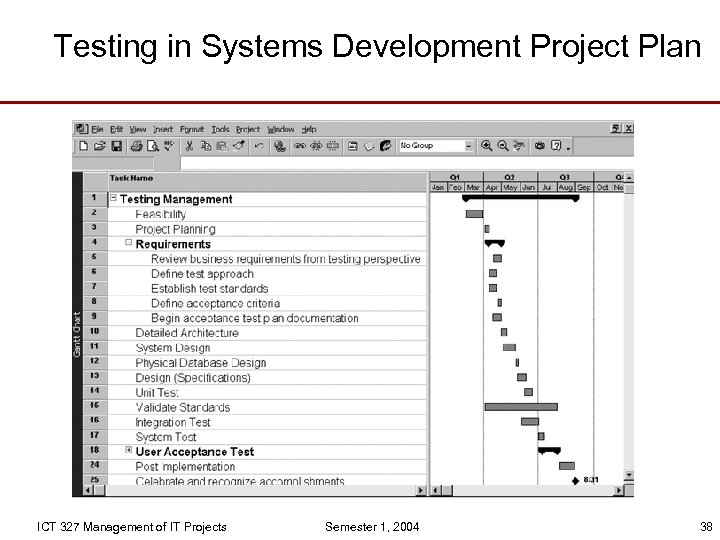 Testing in Systems Development Project Plan ICT 327 Management of IT Projects Semester 1,