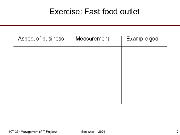 Exercise: Fast food outlet Aspect of business ICT 327 Management of IT Projects Measurement