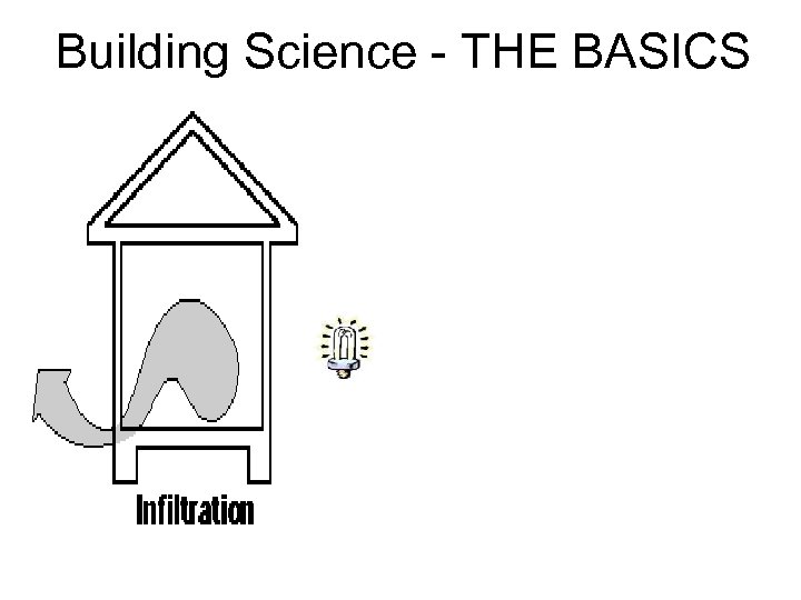 Building Science - THE BASICS 