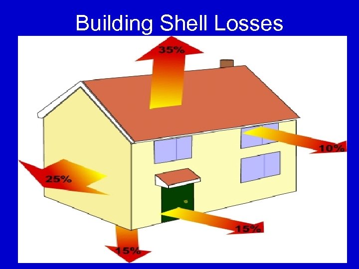 Building Shell Losses 