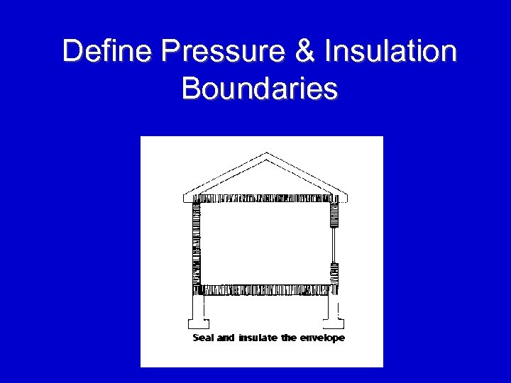 Define Pressure & Insulation Boundaries 