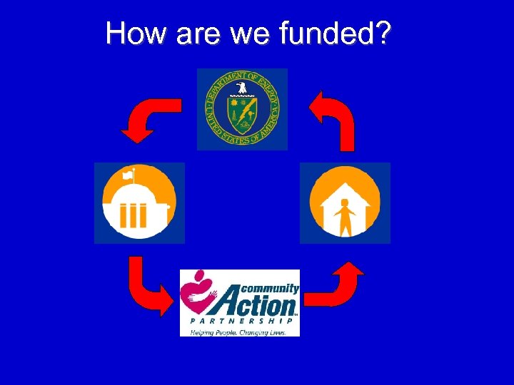 How are we funded? 