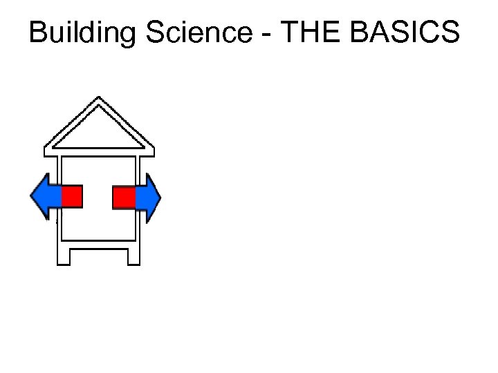 Building Science - THE BASICS 