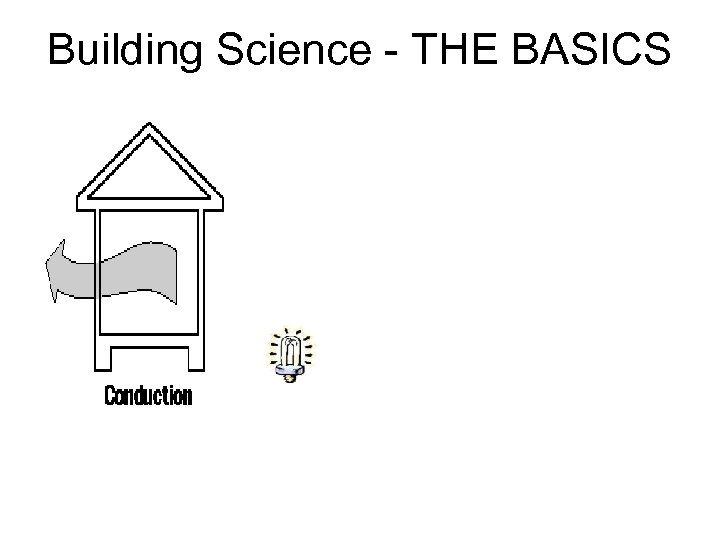 Building Science - THE BASICS 