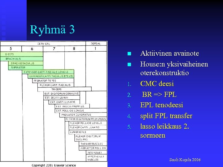 Ryhmä 3 n n 1. 2. 3. 4. 5. Aktiivinen avainote House: n yksivaiheinen
