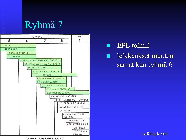 Ryhmä 7 n n EPL toimii leikkaukset muuten samat kun ryhmä 6 Sauli Kujala