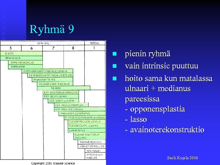 Ryhmä 9 n n n pienin ryhmä vain intrinsic puuttuu hoito sama kun matalassa