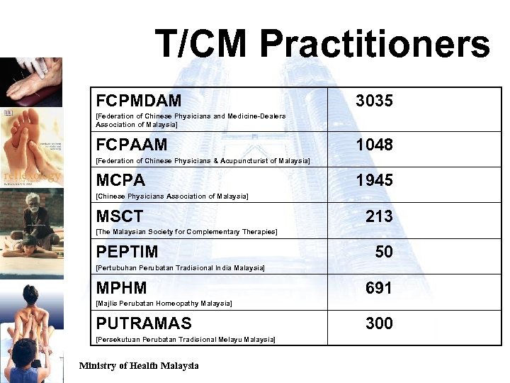 T/CM Practitioners FCPMDAM 3035 [Federation of Chinese Physicians and Medicine-Dealers Association of Malaysia] FCPAAM