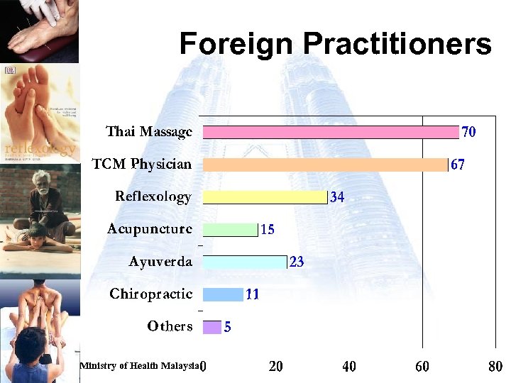 Foreign Practitioners Ministry of Health Malaysia 