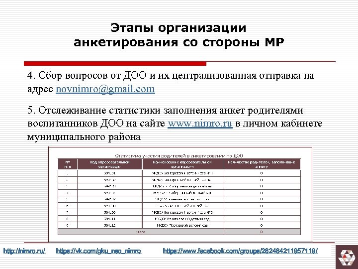 Этапы организации анкетирования со стороны МР 4. Сбор вопросов от ДОО и их централизованная