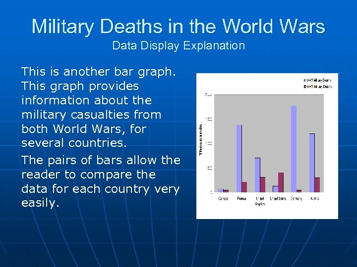 Military Deaths in the World Wars Data Display Explanation This is another bar graph.