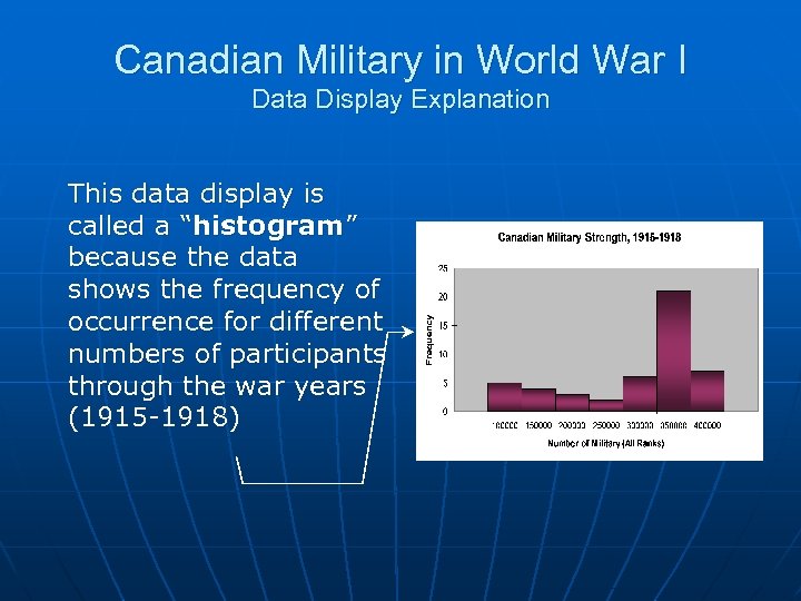 Canadian Military in World War I Data Display Explanation This data display is called