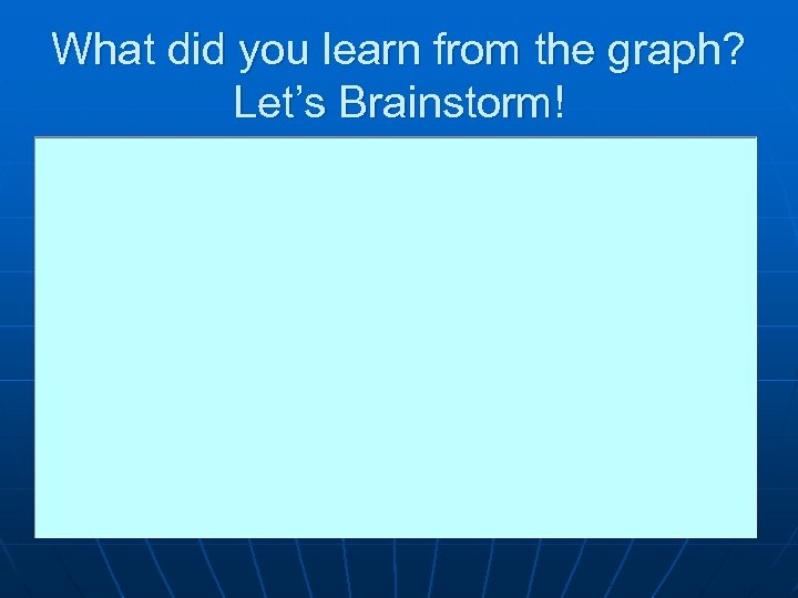 What did you learn from the graph? Let’s Brainstorm! 