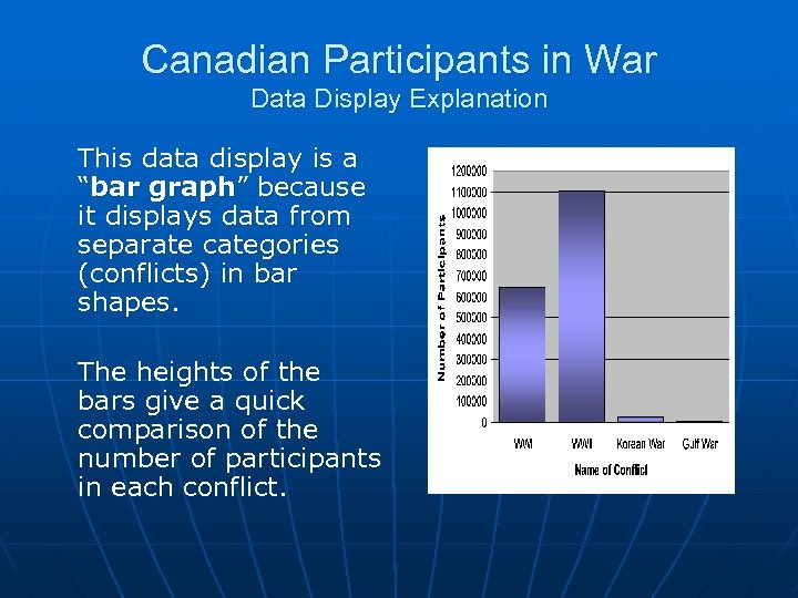 Canadian Participants in War Data Display Explanation This data display is a “bar graph”