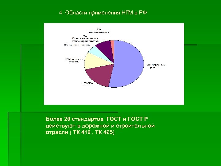 4. Области применения НГМ в РФ Более 20 стандартов ГОСТ и ГОСТ Р действуют