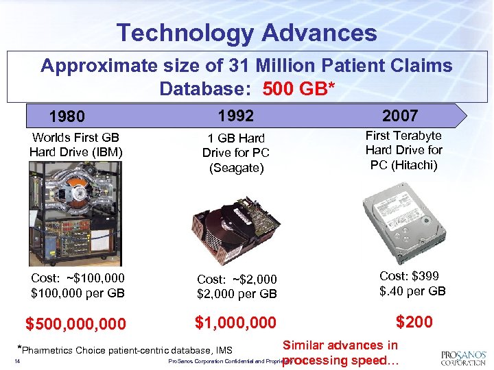 Technology Advances Approximate size of 31 Million Patient Claims Database: 500 GB* 1992 2007