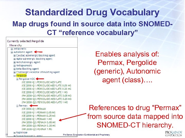 Standardized Drug Vocabulary Map drugs found in source data into SNOMEDCT “reference vocabulary” Enables